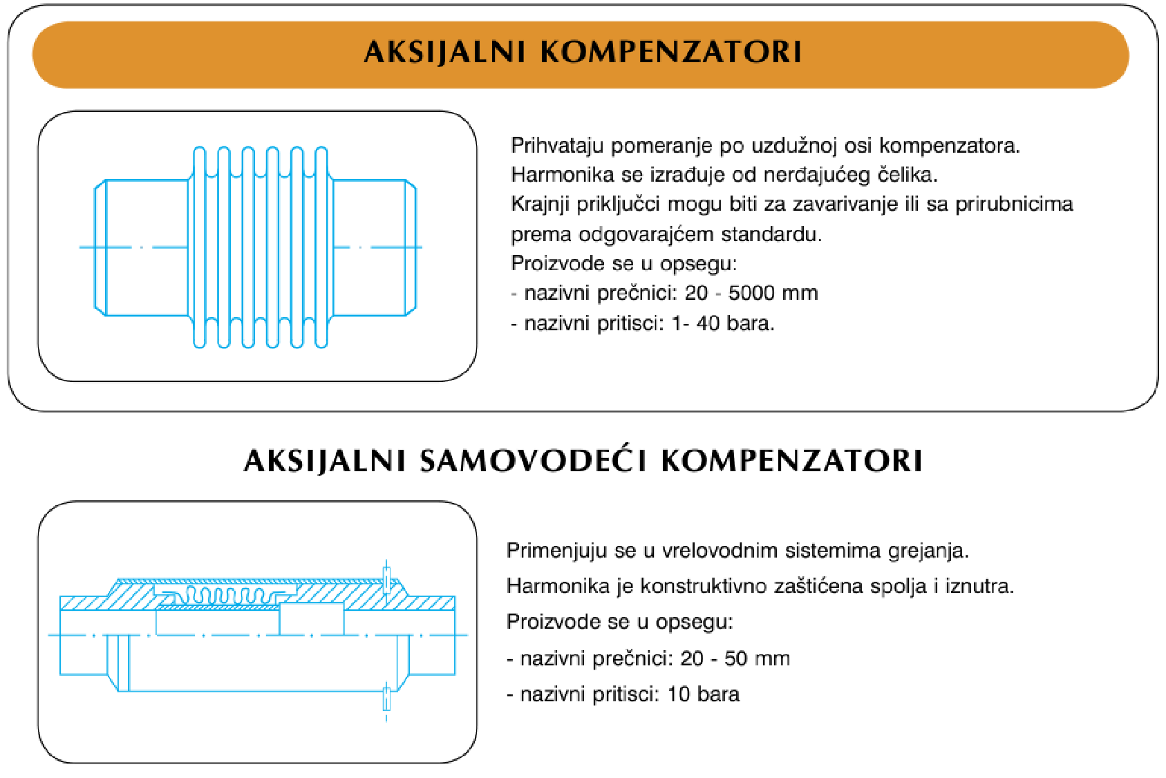 Axial self-guiding, standard program (DN 20–50, PN 10 bar)