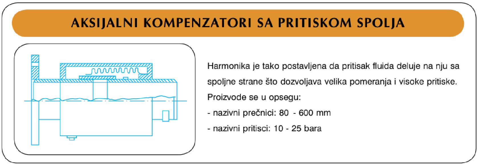 Axial external-pressure, standard program (DN 80–600, PN 10–25 bar)