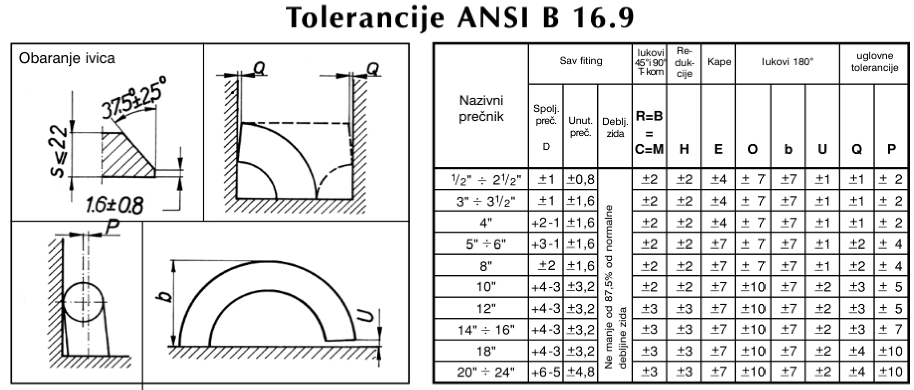 Standard pipe bend