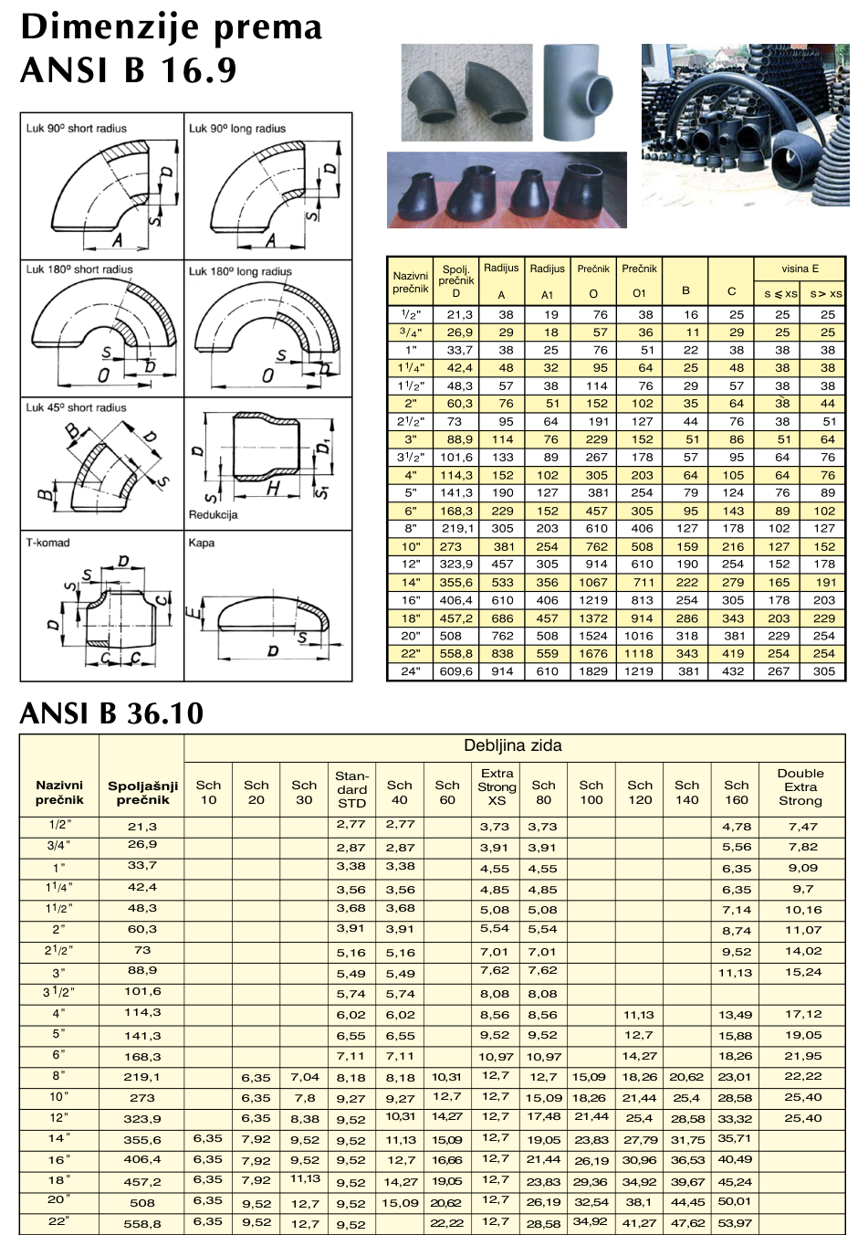 Bend dimensions, ANSI B16.9 & ANSI B36.10 (wall thickness)