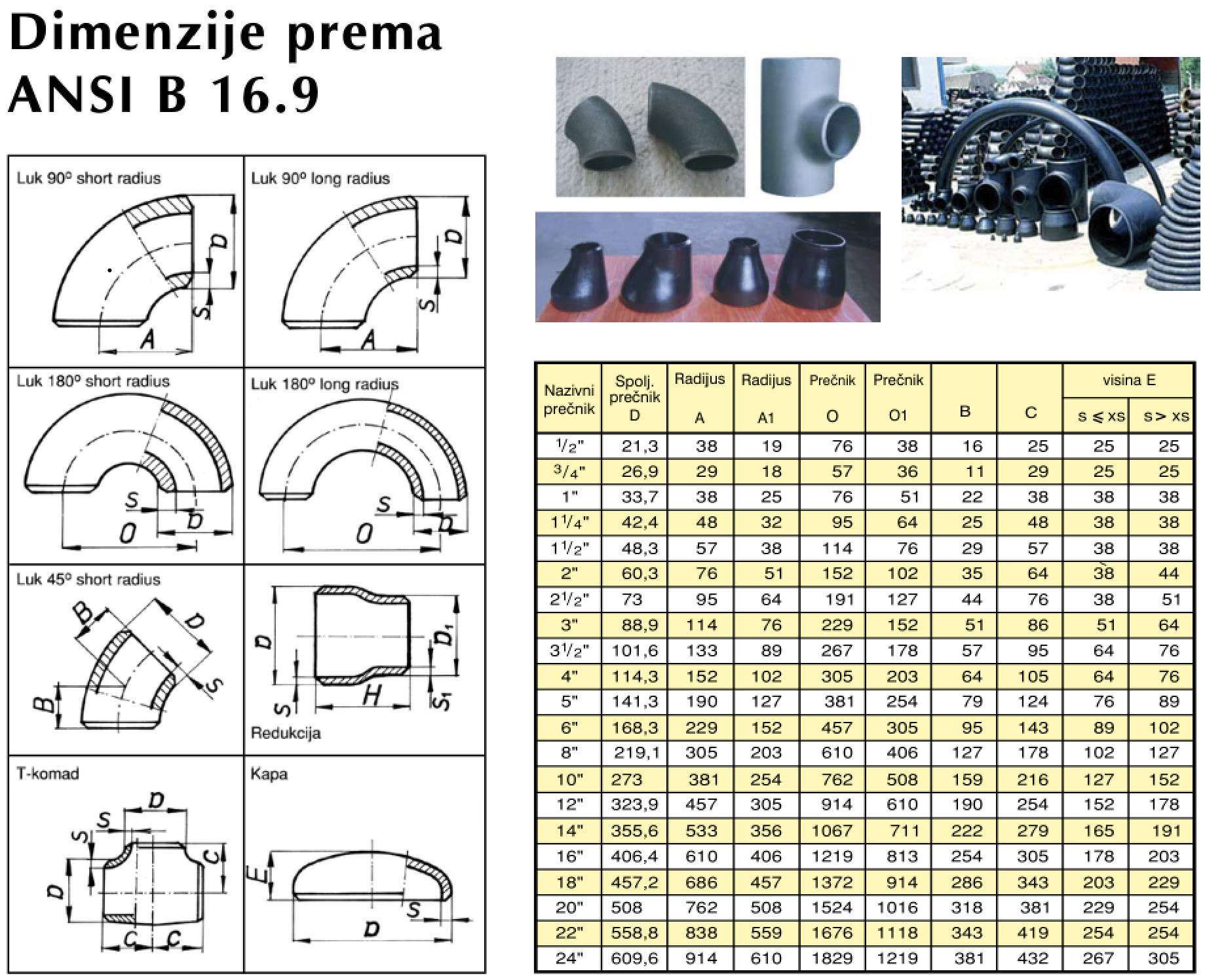 Reducer